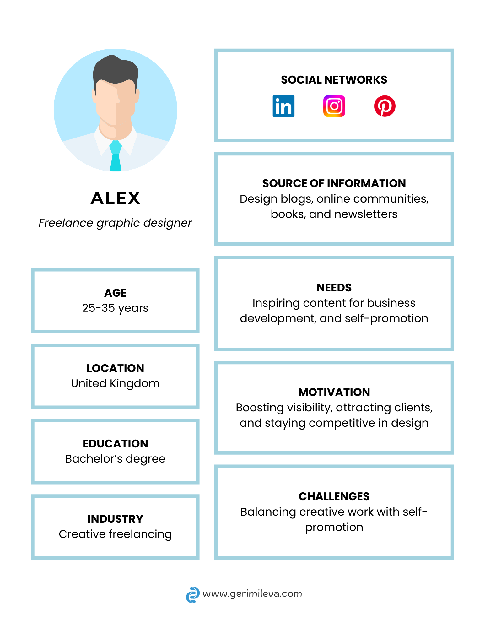 Copywriting, sample buyer persona, freelance graphic designer, Geri Mileva