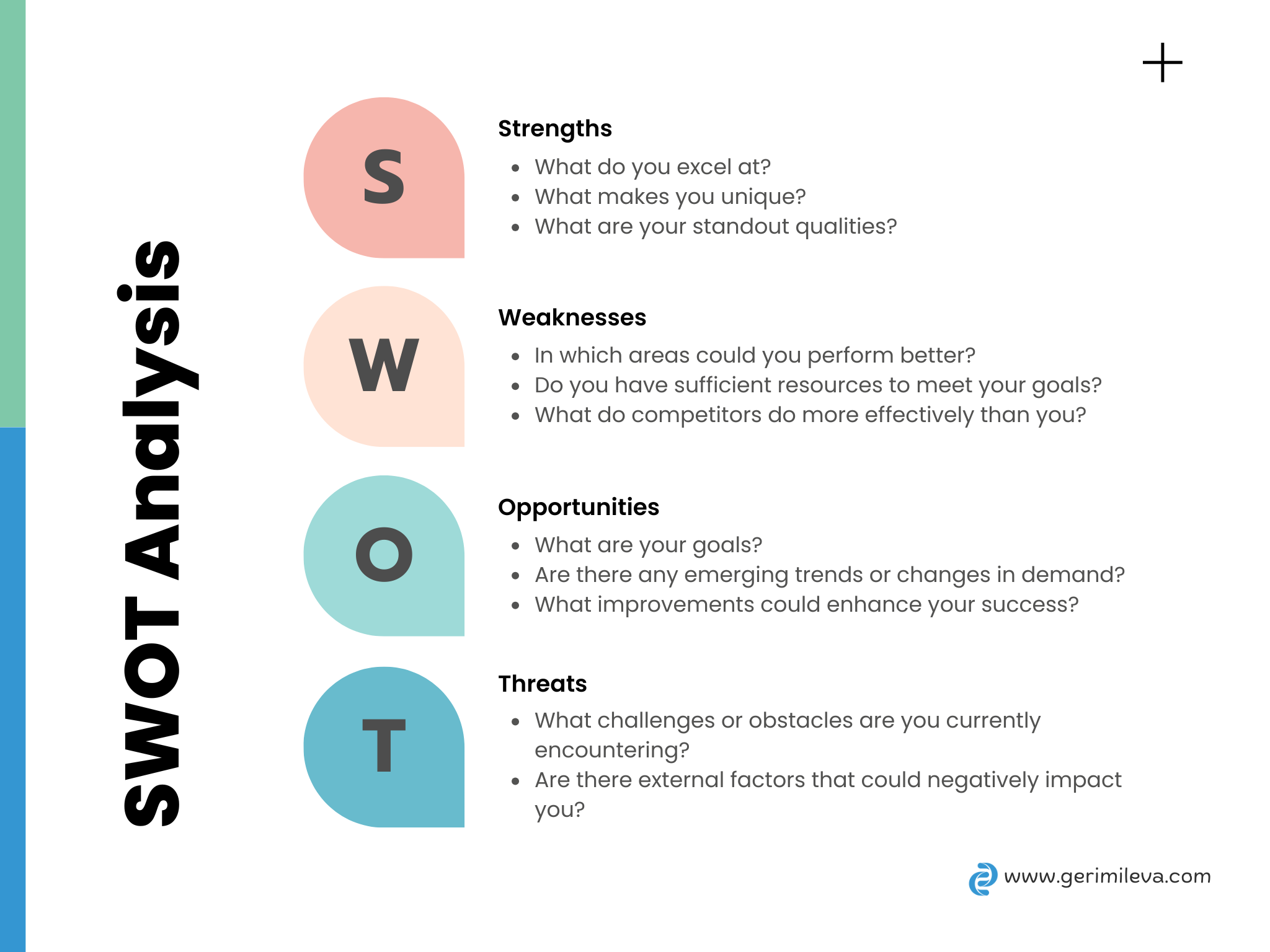 Copywriting, SWOT analysis, Geri Mileva