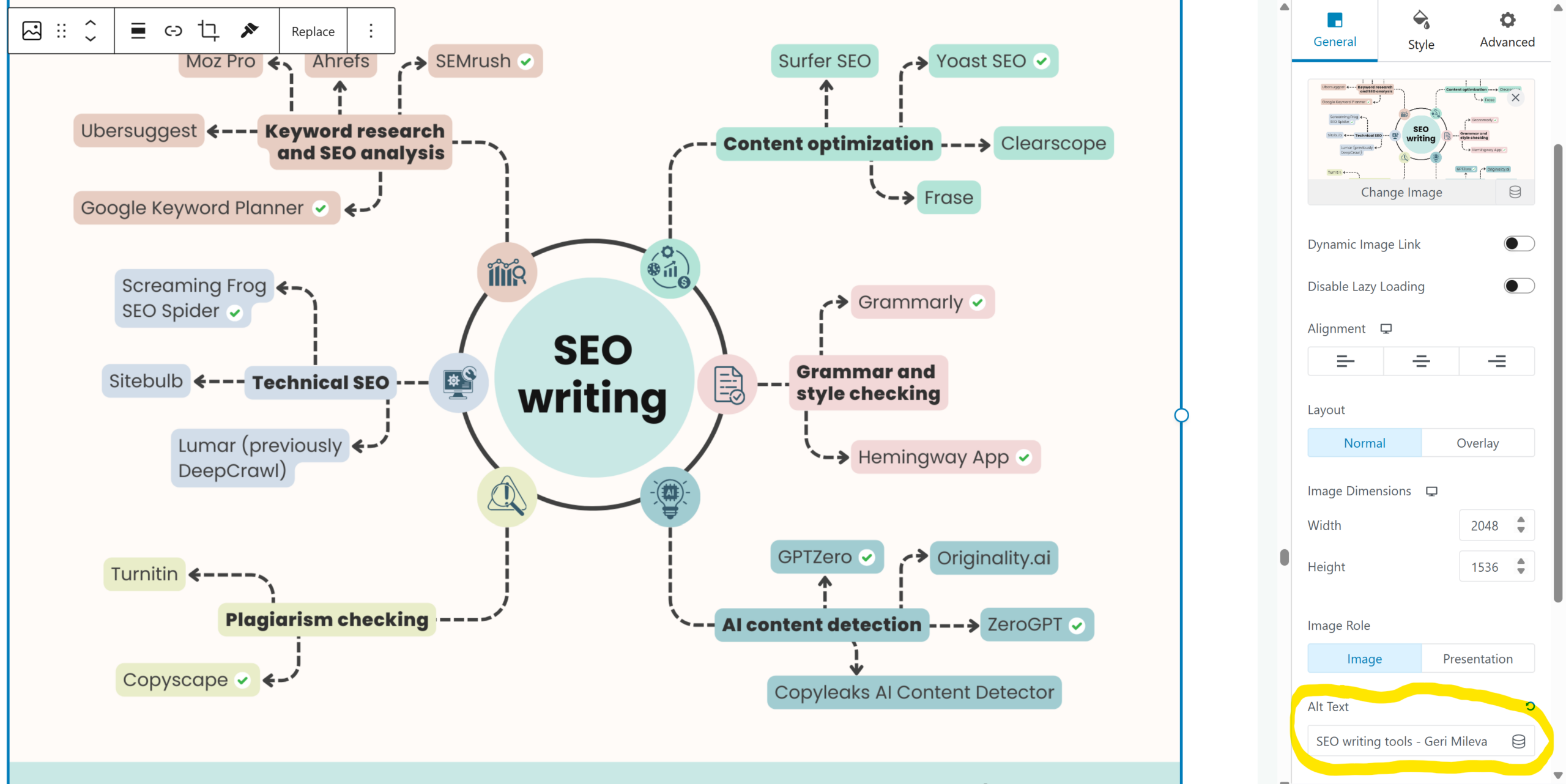 Copywriting, Alt text settings, WordPress image, Geri Mileva