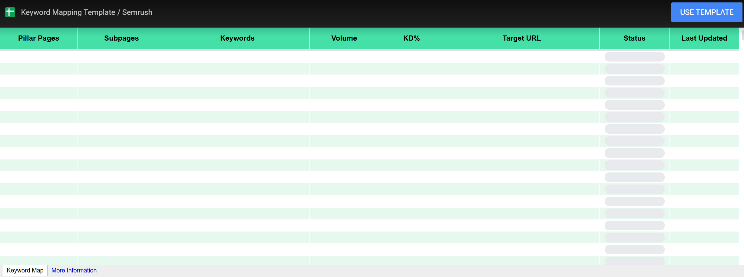 Copywriting, Semrush keyword mapping template, Geri Mileva