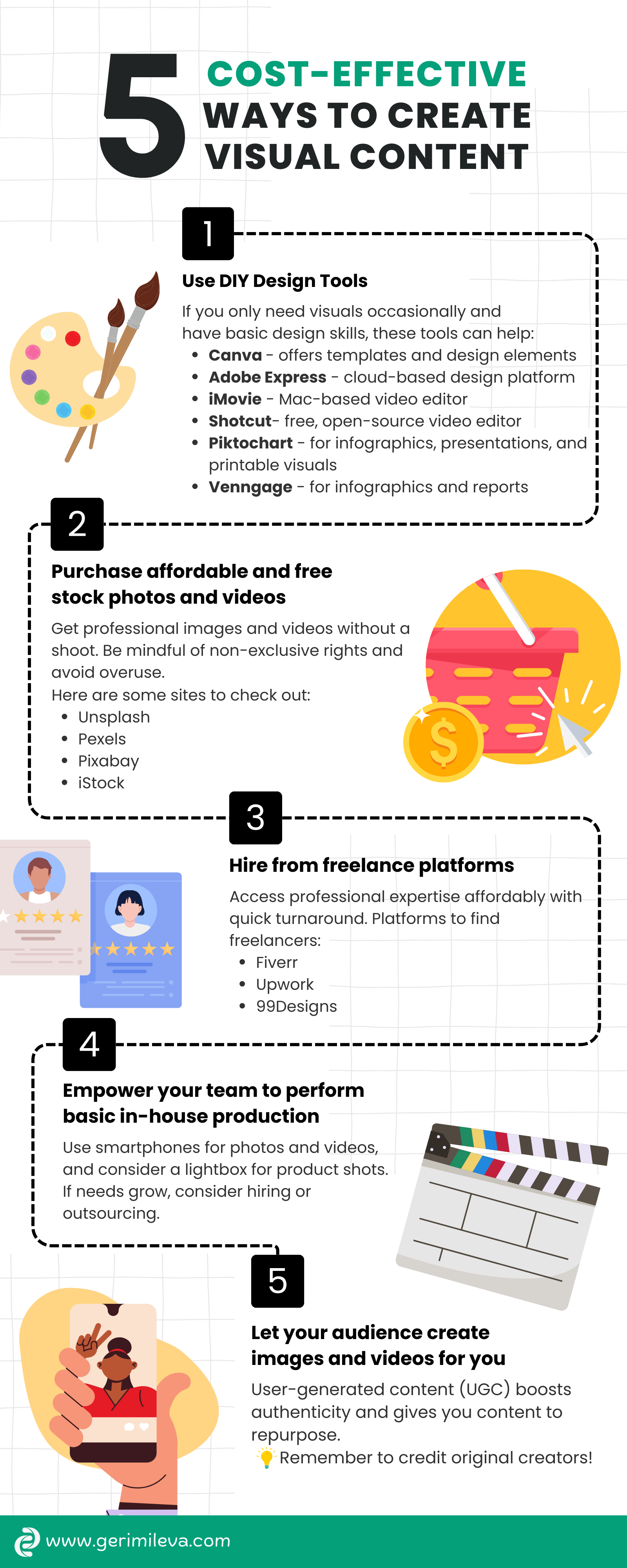 Copywriting, cost-effective ways to create visuals, Geri Mileva