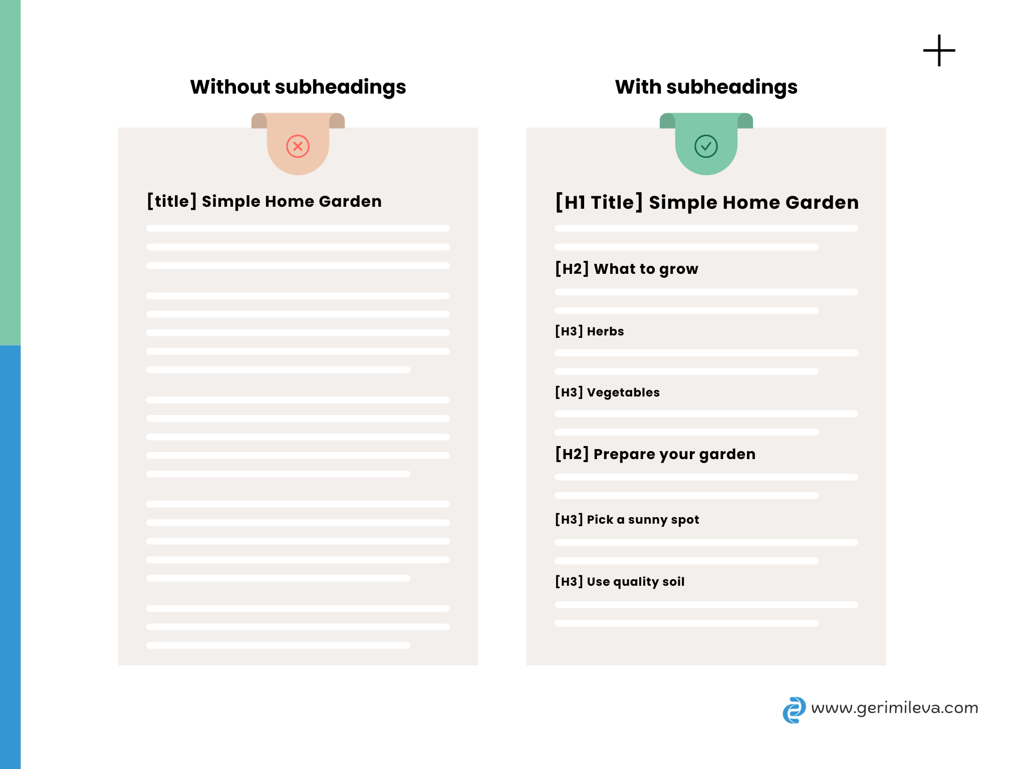 Copywriting, headings and subheadings hierarchy, Geri Mileva