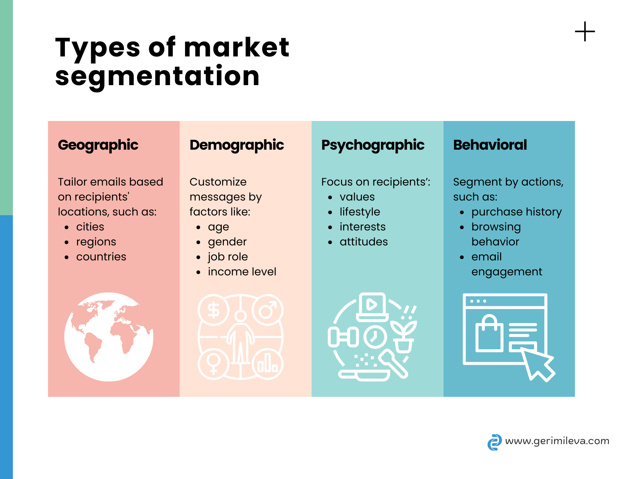 Copywriting, types of market segmentation, Geri Mileva