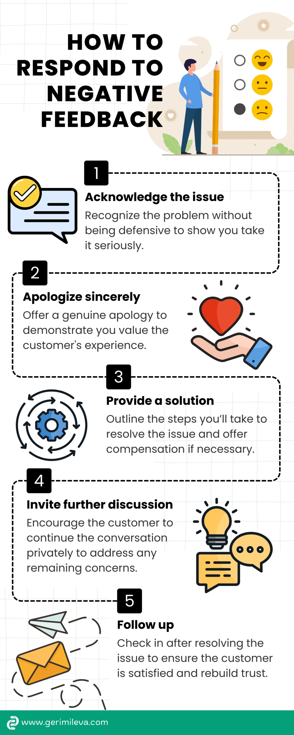 Copywriting, how to respond to negative feedback, Geri Mileva